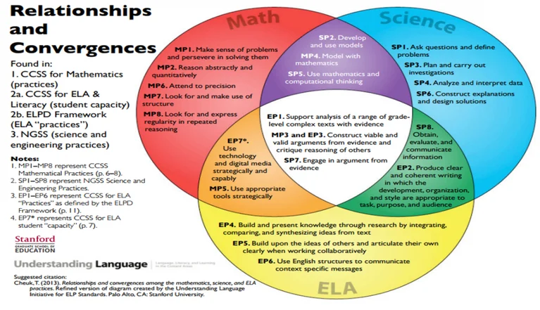 4 Content Considerations for Educational Leaders